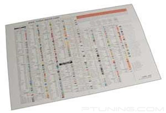 Picture of Torque Chart