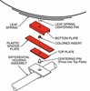 Picture of Thrust Alignment Plate