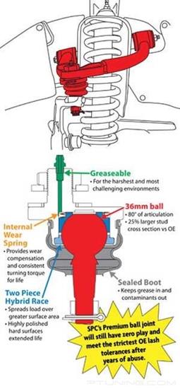 Picture of Upper Adjustable Control Arms and Ball Joint Assembly (Pair)