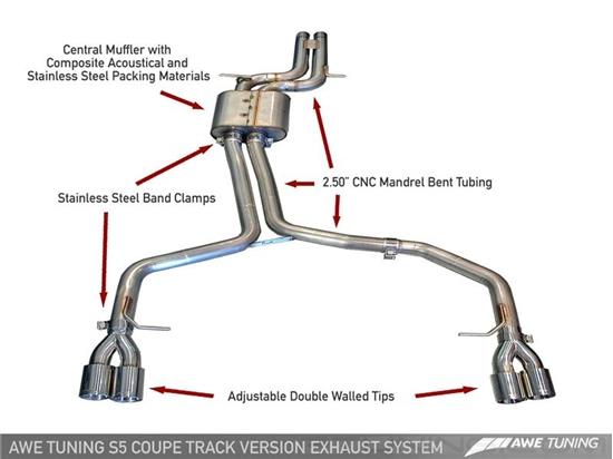 Picture of Track Edition Cat-Back Exhaust System with Quad Rear Exit