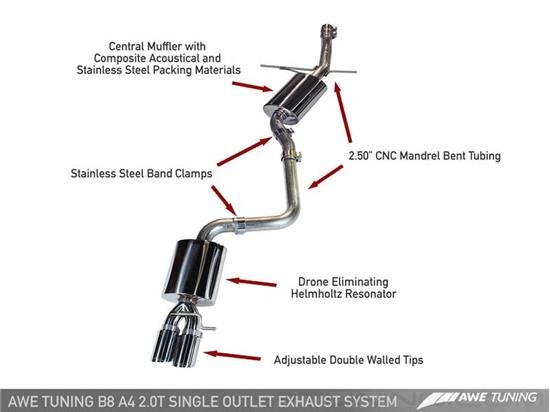 Picture of Touring Edition Cat-Back Exhaust System with Dual Rear Exit