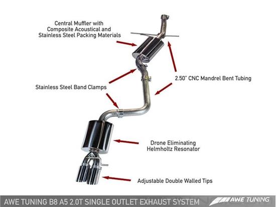 Picture of Touring Edition Cat-Back Exhaust System with Dual Rear Exit