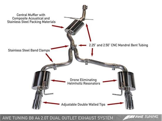 Picture of Touring Edition Cat-Back Exhaust System with Split Rear Exit