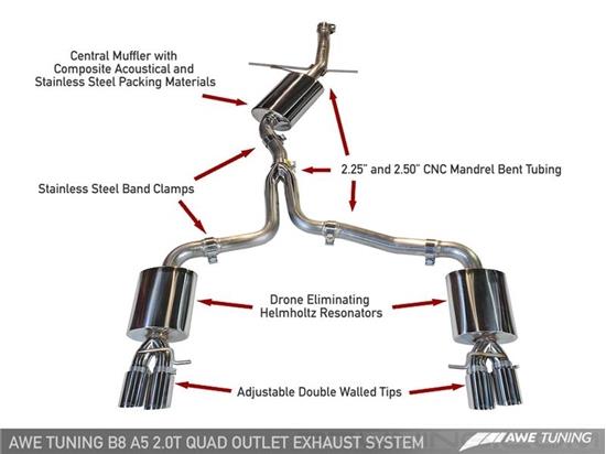 Picture of Touring Edition Cat-Back Exhaust System with Quad Rear Exit