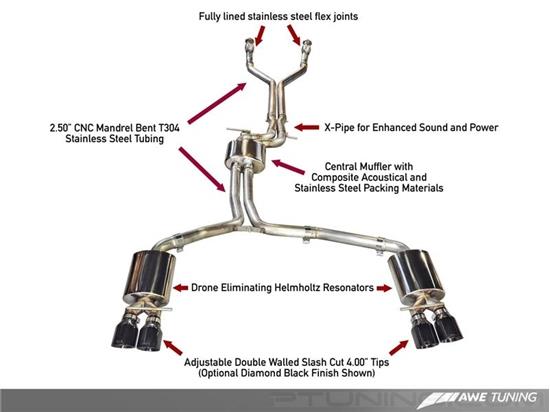 Picture of Touring Edition Cat-Back Exhaust System with Quad Rear Exit