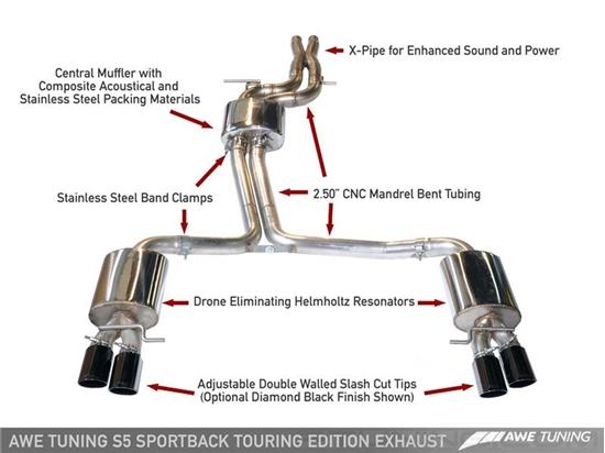 Picture of Touring Edition Exhaust System with Resonated Downpipes