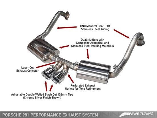 Picture of Performance Edition Cat-Back Exhaust System with Dual Rear Exit