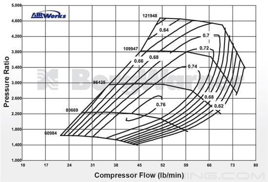 Picture of AirWerks Series S300SX3 Turbocharger