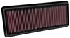 Picture of 33 Series Panel Red Air Filter (13.563" L x 5.625" W x 1.125" H)