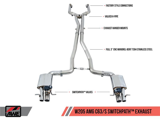 Picture of SwitchPath Cat-Back Exhaust System with Split Rear Exit