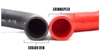 Picture of Radiator Hose Kit - Red