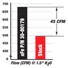 Picture of Magnum FLOW Pro 5R OE Replacement Air Filter