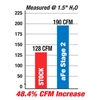 Picture of Magnum FORCE Stage-2 Pro 5R Cold Air Intake System