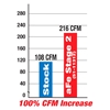 Picture of Magnum FORCE Stage-2 Pro 5R Cold Air Intake System
