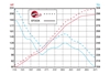 Picture of Magnum FORCE Stage-2 Pro DRY S Cold Air Intake System