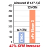 Picture of Magnum FORCE Stage-2 Pro 5R Cold Air Intake System