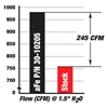 Picture of Magnum FLOW Pro 5R OE Replacement Air Filter