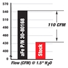 Picture of Magnum FLOW Pro 5R OE Replacement Air Filter (Pair)