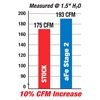 Picture of Magnum FORCE Stage-2 Pro DRY S Cold Air Intake System