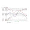 Picture of Magnum FORCE Stage-1 Pro 5R Cold Air Intake System