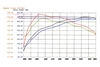 Picture of Magnum FORCE Stage-2 Pro DRY S Cold Air Intake System