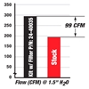 Picture of Magnum FORCE Stage-2 Pro 5R Cold Air Intake System