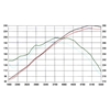 Picture of Magnum FORCE Stage-2 Pro 5R Cold Air Intake System
