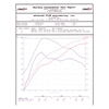 Picture of Magnum FORCE Stage-2 Pro 5R Cold Air Intake System