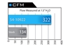 Picture of Magnum FORCE Stage-2 Pro DRY S Cold Air Intake System