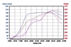 Picture of Magnum FORCE Stage-2 Pro 5R Cold Air Intake System
