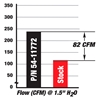 Picture of Magnum FORCE Stage-2 Pro 5R Cold Air Intake System
