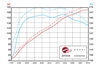 Picture of Magnum FORCE Stage-2 Pro 5R Cold Air Intake System