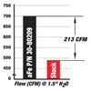 Picture of Magnum FLOW Pro 5R OE Replacement Air Filter