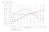 Picture of Magnum FORCE Stage-1 Pro DRY S Cold Air Intake System