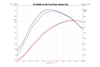 Picture of Magnum FORCE Stage-2 Pro DRY S Cold Air Intake System