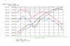Picture of Magnum FORCE Stage-1 Pro 5R Cold Air Intake System