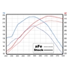 Picture of Magnum FORCE Stage-2 Pro DRY S Cold Air Intake System
