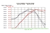 Picture of Magnum FORCE Stage-2 Pro 5R Cold Air Intake System
