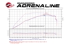 Picture of Magnum FORCE Stage-2 Pro 5R Cold Air Intake System