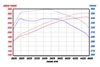 Picture of Magnum FORCE Stage-2 Pro 5R Cold Air Intake System