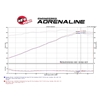 Picture of Magnum FORCE Stage-2 Pro DRY S Cold Air Intake System