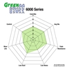 Picture of Greenstuff 6000 Series Truck and SUV Front Brake Pads