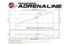 Picture of Magnum FORCE Stage-2 Pro DRY S Cold Air Intake System