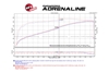Picture of Momentum GT Pro 5R Cold Air Intake System