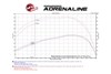 Picture of Momentum HD Pro 10R Cold Air Intake System