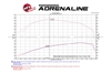 Picture of Momentum HD Pro 10R Cold Air Intake System