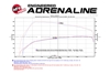 Picture of Magnum FORCE Stage-2 Pro DRY S Cold Air Intake System