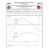 Picture of Magnum FORCE Stage-2 Pro DRY S Cold Air Intake System
