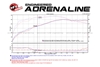Picture of Momentum GT Pro DRY S Cold Air Intake System