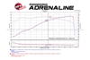 Picture of Magnum FORCE Stage-2 Pro DRY S Cold Air Intake System